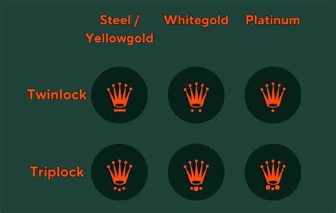 rolex krone ring|Rolex crown markings.